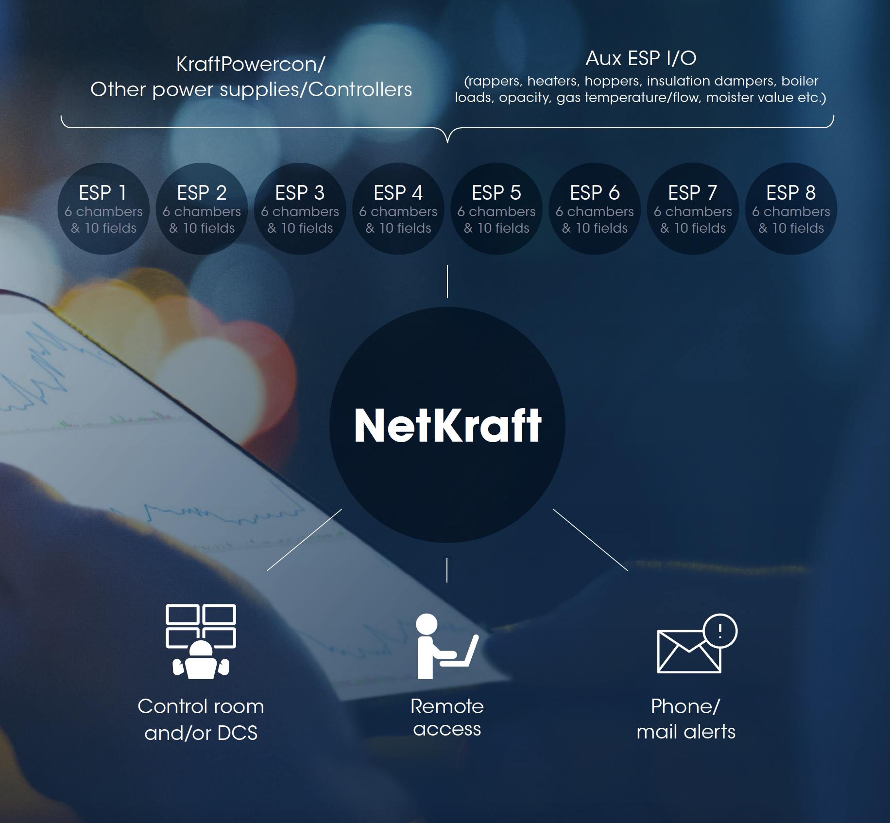 NetKraft