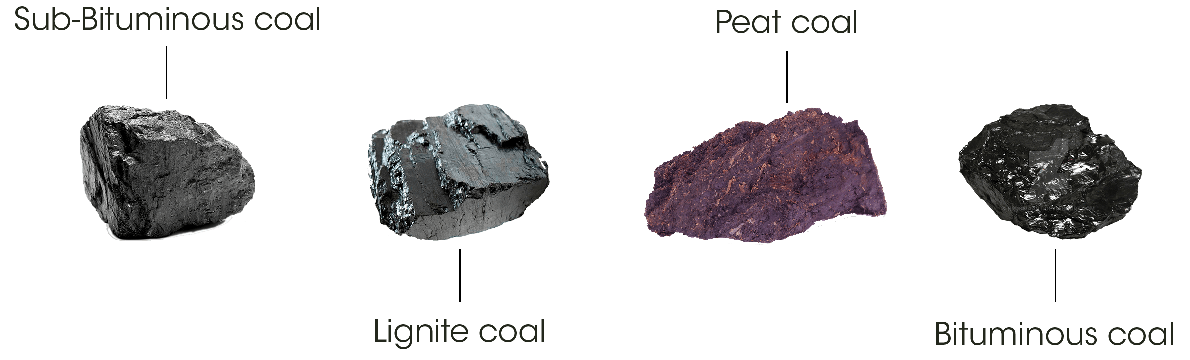 Типы угля KraftPowercon