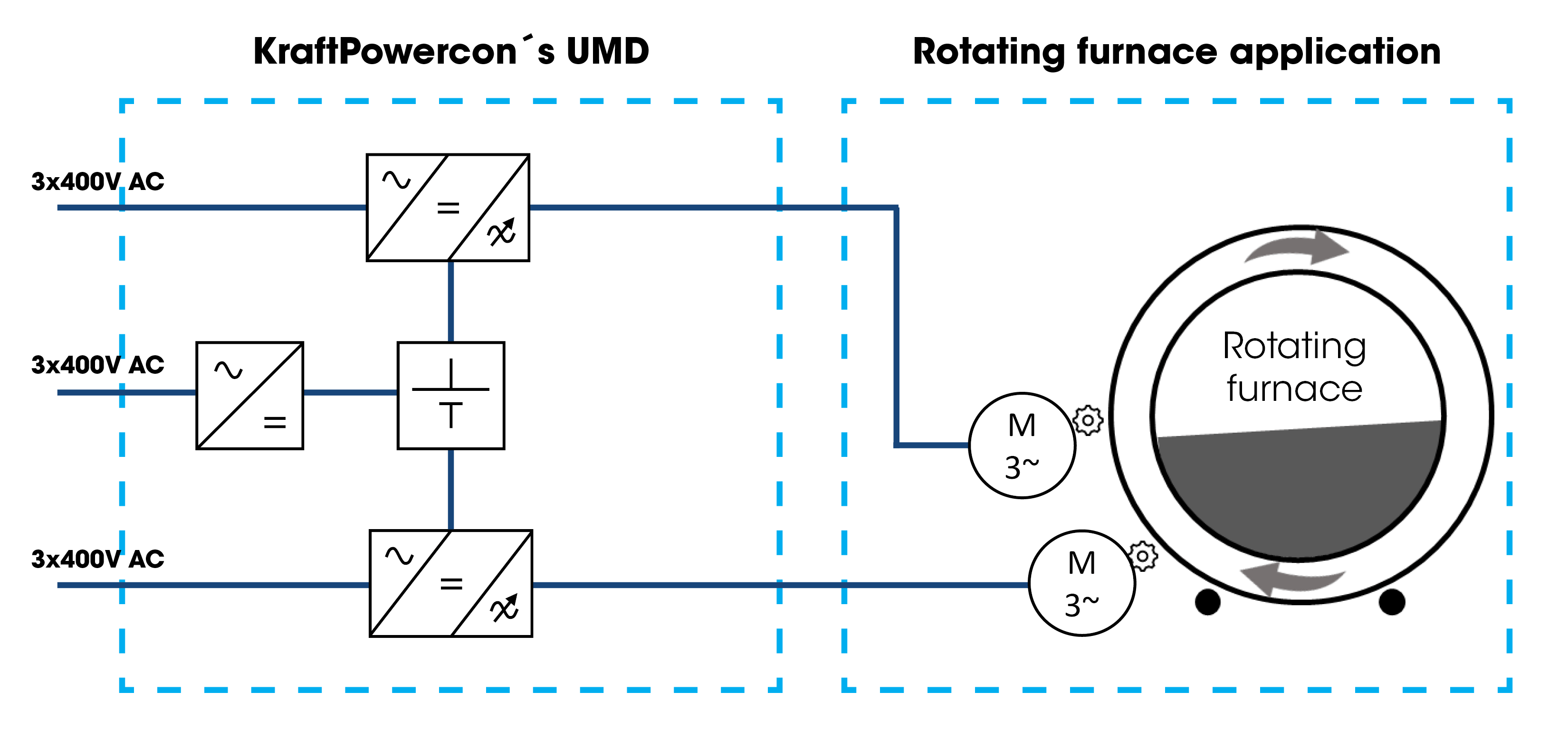 Schematic Rotating Furnace
