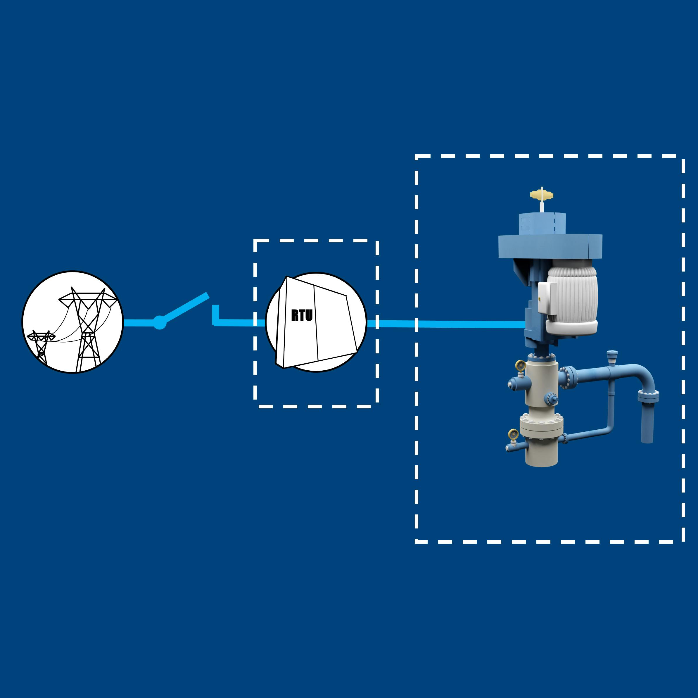 Critical drive scheme with RTU