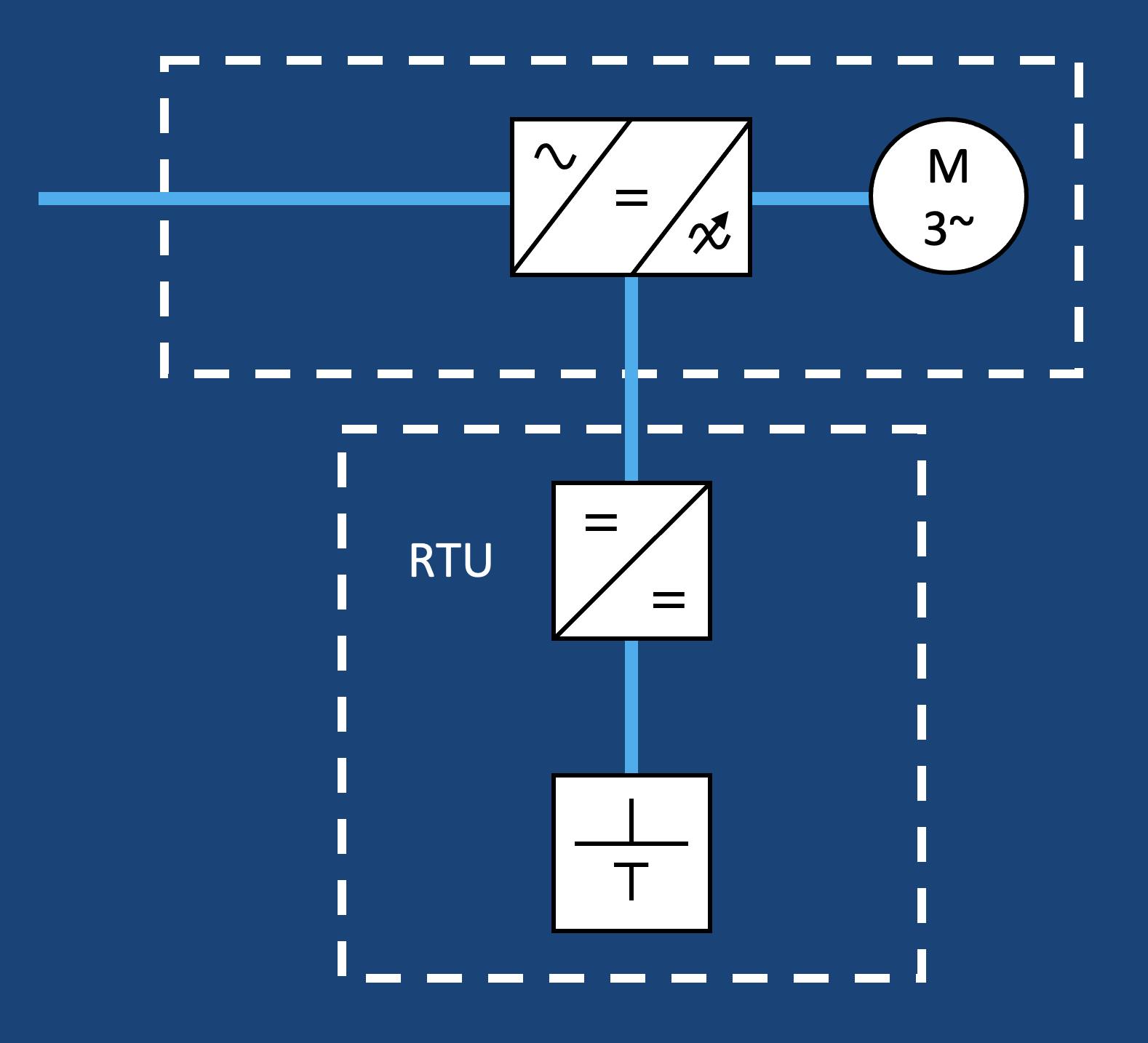 RTU scheme as a solution