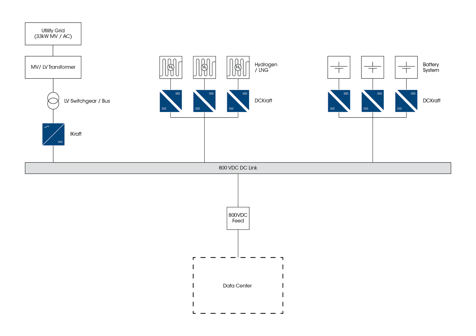 Example 800 VDC architecture scheme